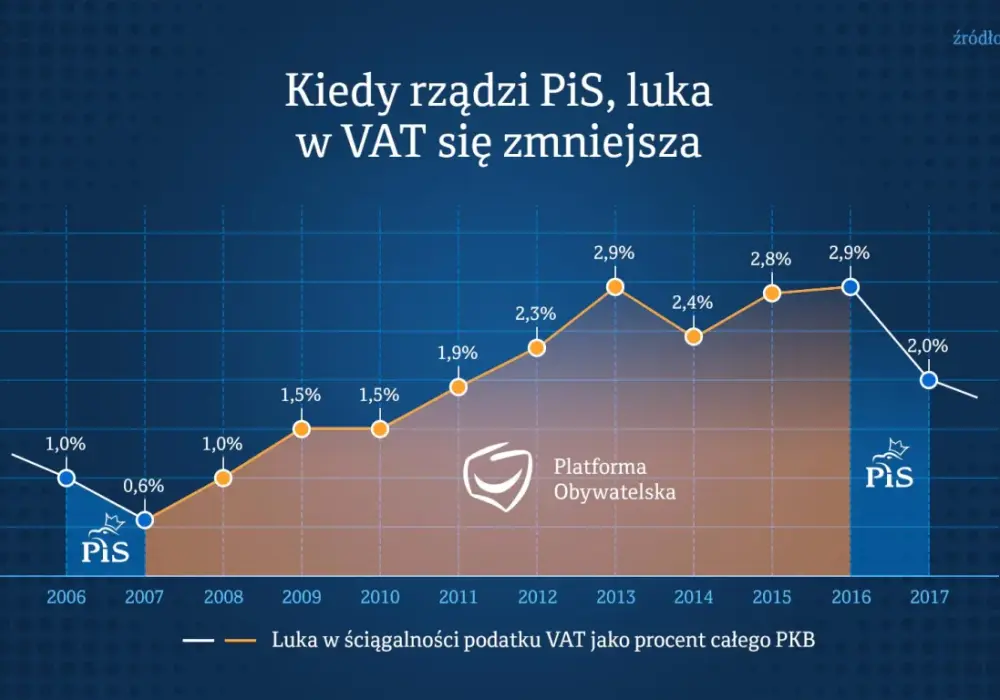 Jak rządzi PiS: kontrowersje, reformy i ich wpływ na Polskę