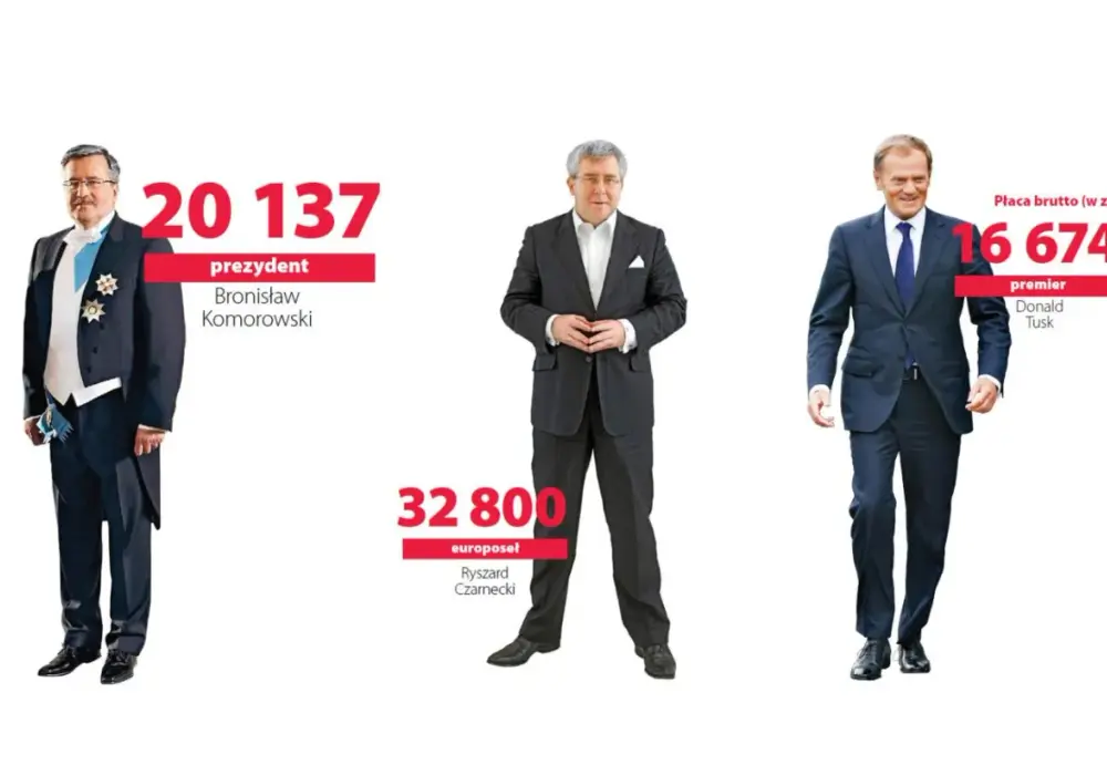 Ile zarabia PiS? Zaskakujące wynagrodzenia polityków w Polsce