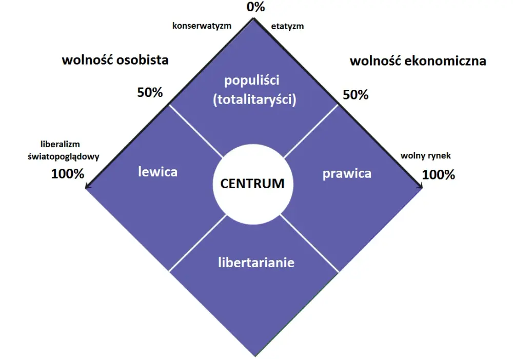 PiS to partia prawicowa czy lewicowa? Zaskakujące fakty i analizy