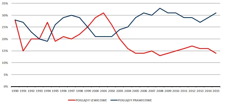 PO to prawica czy lewica? Odkryj prawdziwą polityczną tożsamość