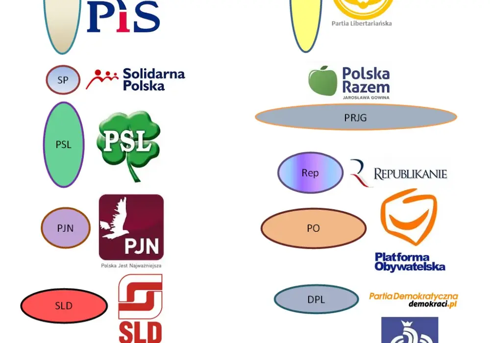 Solidarna Polska: Prawica czy lewica? Zrozumienie politycznych podziałów