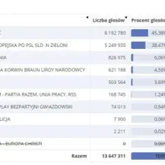 Jak głosowała Konfederacja w sprawie lex TVN? Zaskakujące wyniki!
