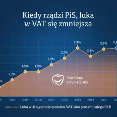Jak rządzi PiS: kontrowersje, reformy i ich wpływ na Polskę