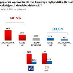 Czy PiS wprowadzi bykowe? Oto co mówią eksperci i politycy