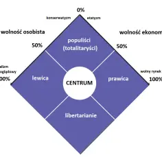 Co to jest skrajna prawica? Zrozumienie jej ideologii i skutków społecznych
