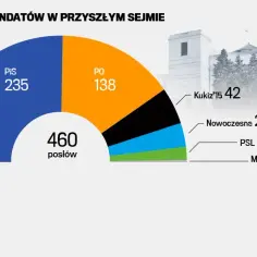 Ile PiS ma głosów w Sejmie? Zaskakujące fakty o ich wpływie