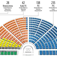 Sejm czy Senat - który ma większe znaczenie w polskiej polityce?