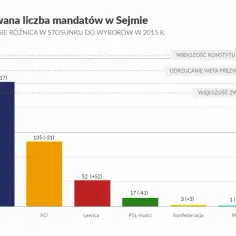 Ile PiS ma mandatów w Sejmie? Zaskakujące fakty o ich sile!