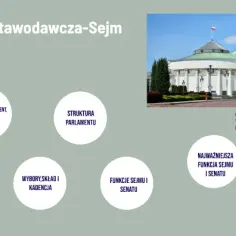 Sejm i senat ile osób? Zaskakujące fakty o polskim parlamencie