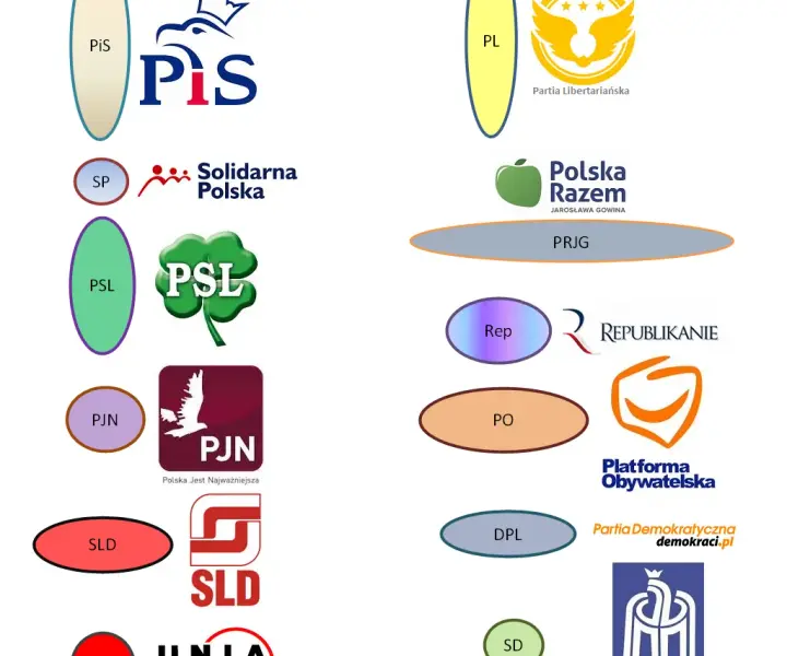 Prawica w Polsce jakie partie? Poznaj ich wpływ i ideologie