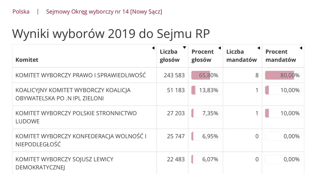 Zdjęcie Ile posłów ma Zjednoczona Prawica i co to oznacza dla Polski?