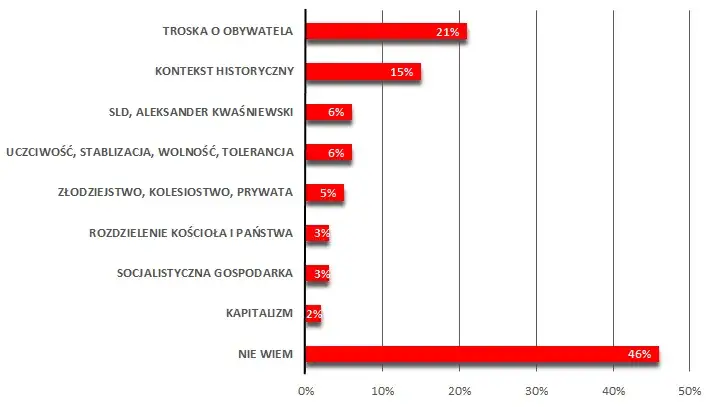 Zdjęcie PO to prawica czy lewica? Odkryj prawdziwą polityczną tożsamość