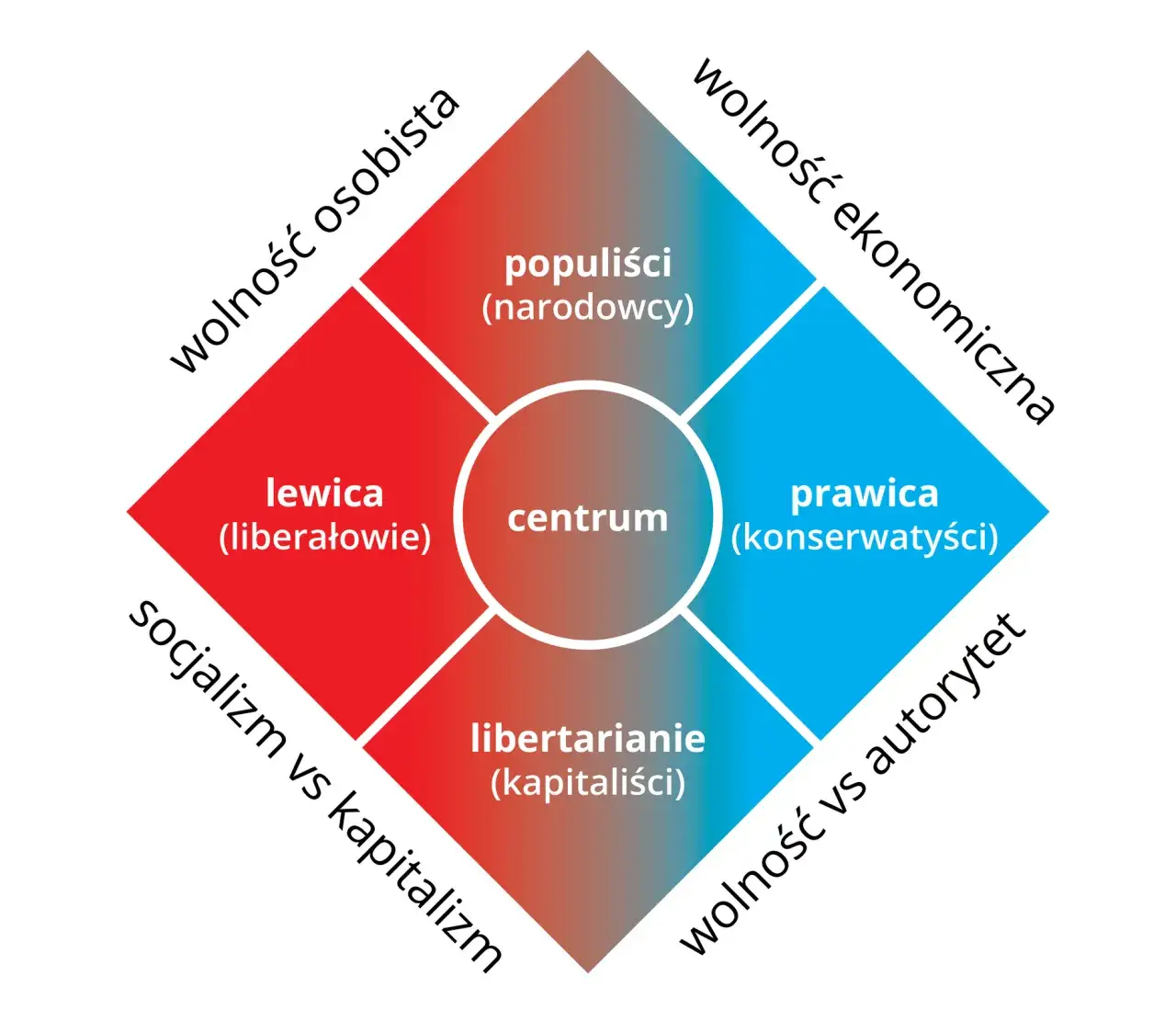 Zdjęcie Kapitalizm: Prawica czy lewica? Jakie są ich prawdziwe poglądy?