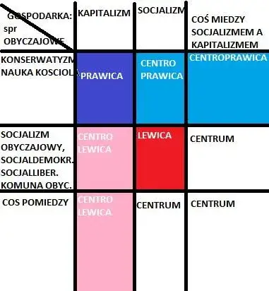 Zdjęcie Czym się różni lewica od prawicy? Kluczowe różnice i wartości