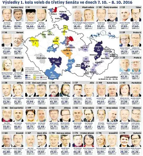 Zdjęcie Jak volit do senatu: Kluczowe informacje, które musisz znać