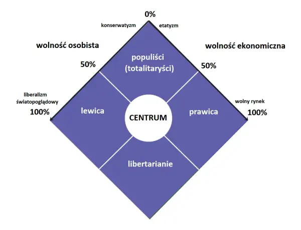 PiS to partia prawicowa czy lewicowa? Zaskakujące fakty i analizy