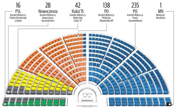 Sejm czy Senat - który ma większe znaczenie w polskiej polityce?